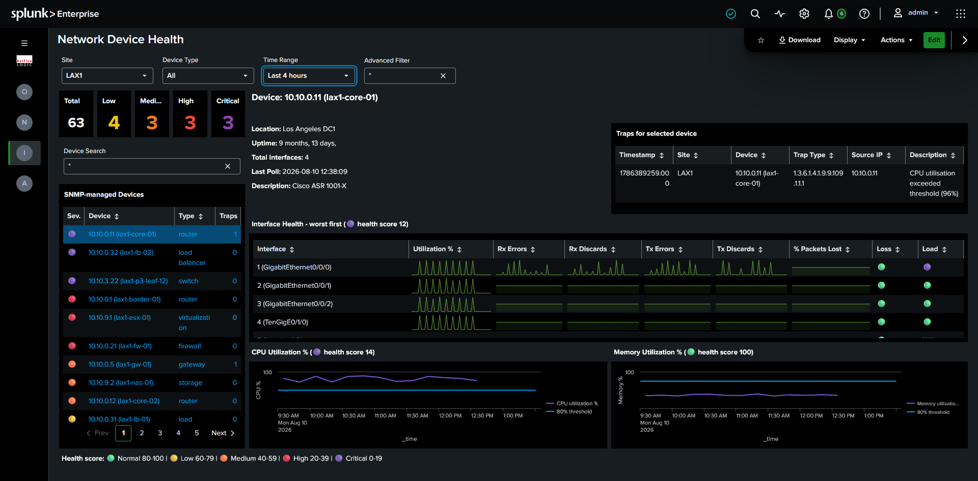 Network Device Health dashboard showing device list, health summary, and device detail