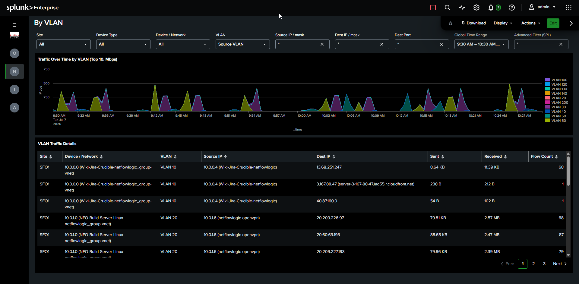 By VLAN dashboard showing traffic over time stacked by VLAN and a VLAN-to-VLAN communication detail table