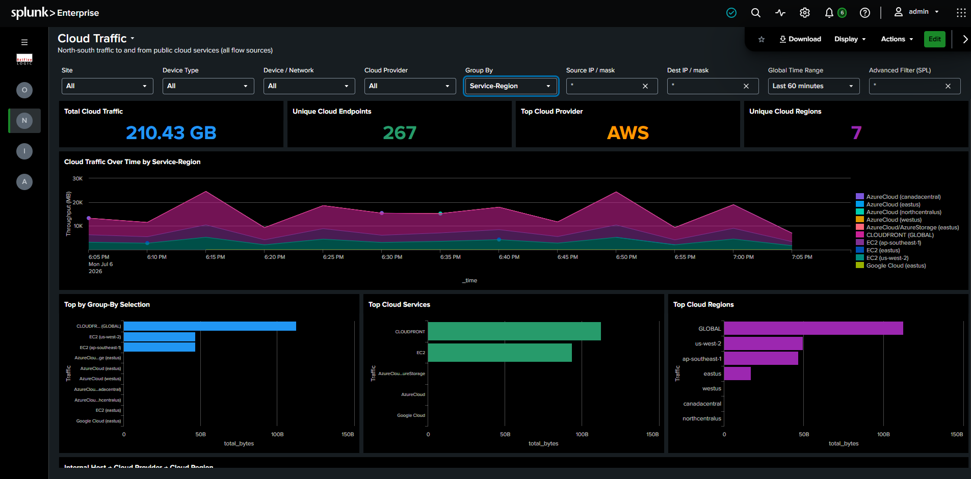 Cloud Traffic dashboard showing KPI panels, top services and regions bar charts, and Internal Host to Cloud Provider to Cloud Region Sankey diagram