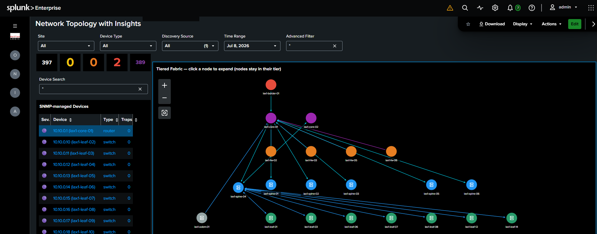 Network Topology dashboard showing devices arranged in tier bands from Edge at the top to Endpoint at the bottom, with a selected device expanded to show its neighbors