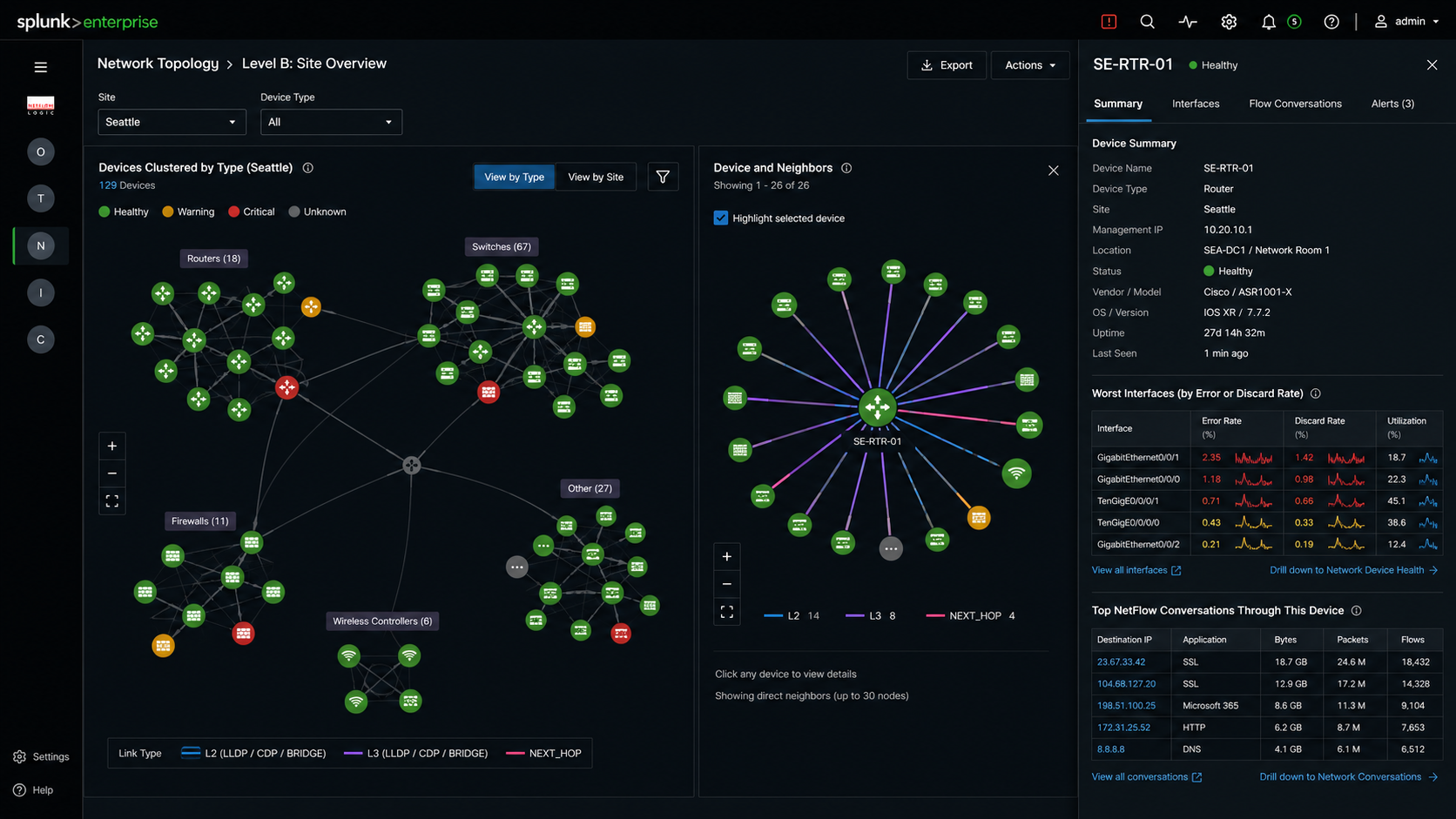 Network Topology dashboard showing device clusters in force layout with edge colors by connection type and device detail panel
