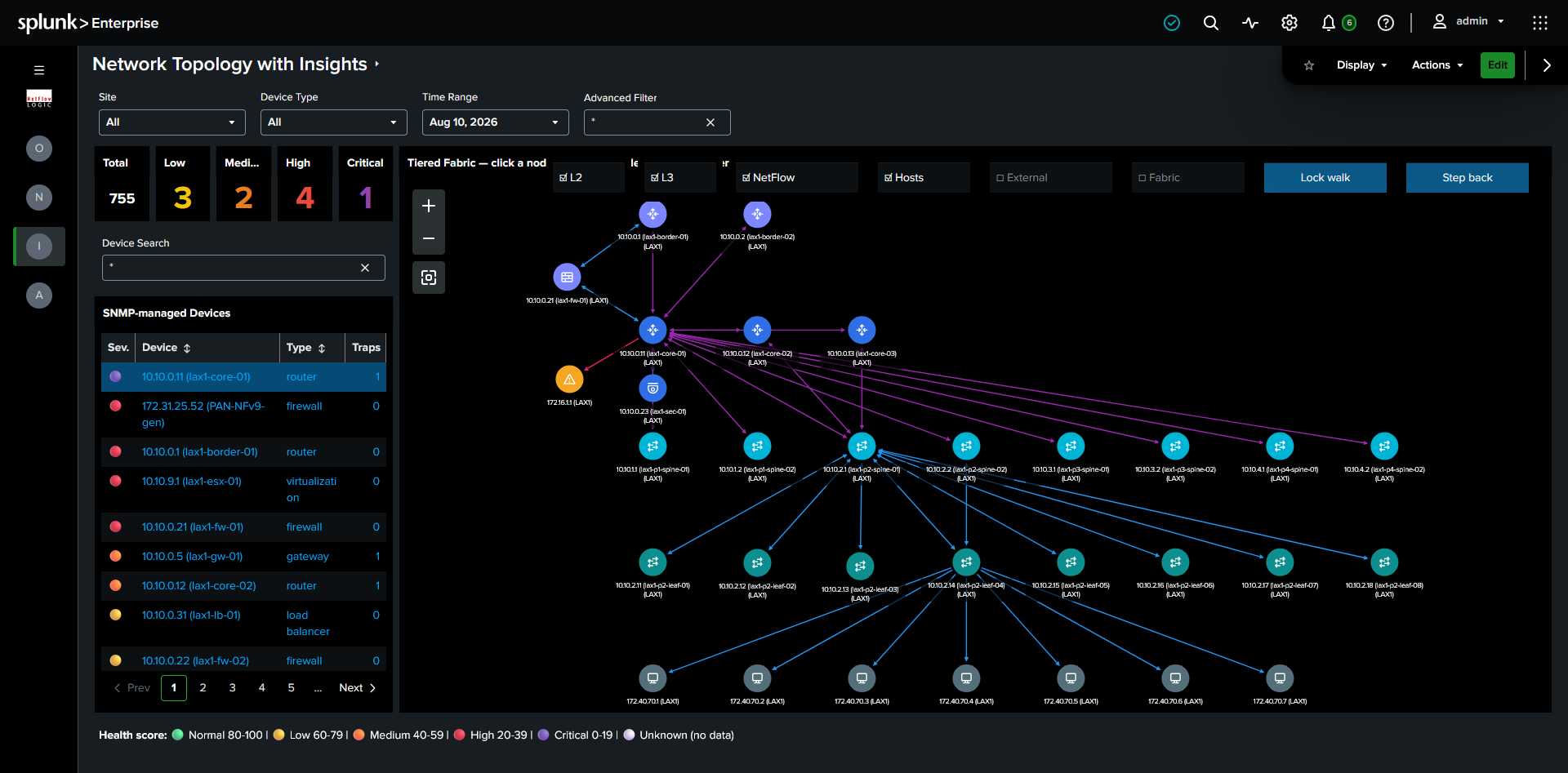 Network Topology dashboard showing devices arranged in tier bands from Edge at the top to Endpoint at the bottom, with a selected device expanded to show its neighbors