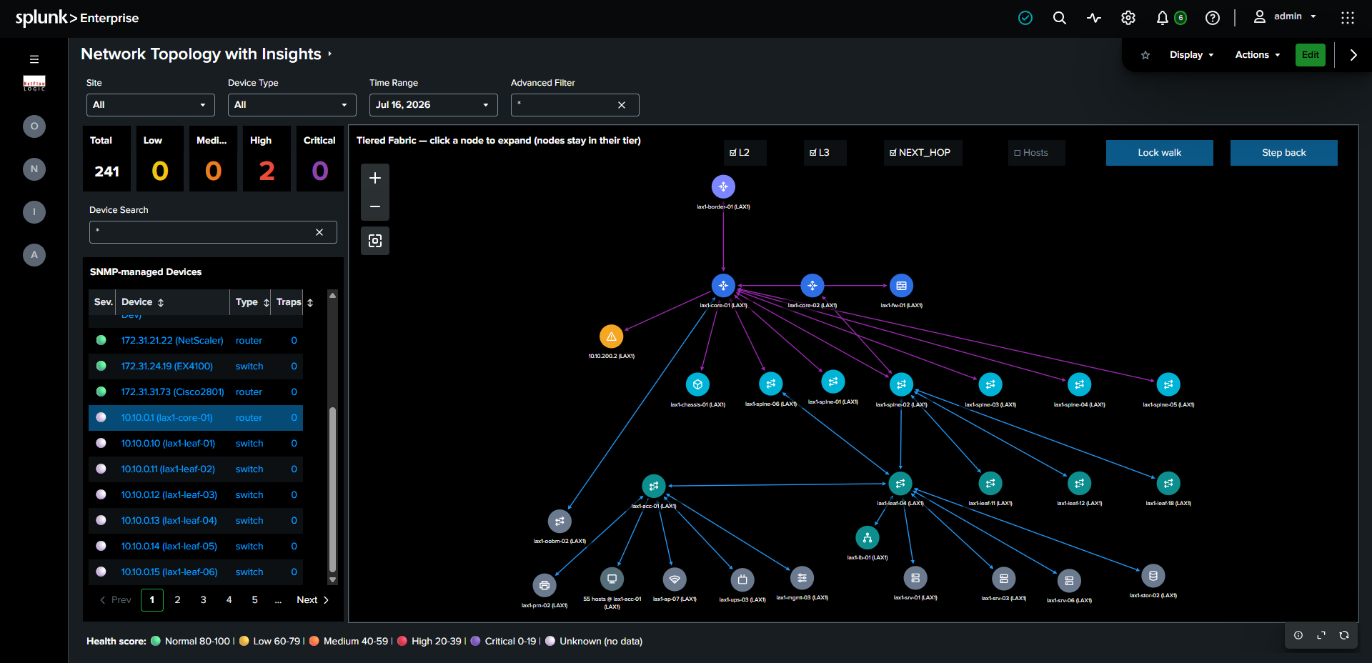 Network Topology dashboard showing devices arranged in tier bands from Edge at the top to Endpoint at the bottom, with a selected device expanded to show its neighbors