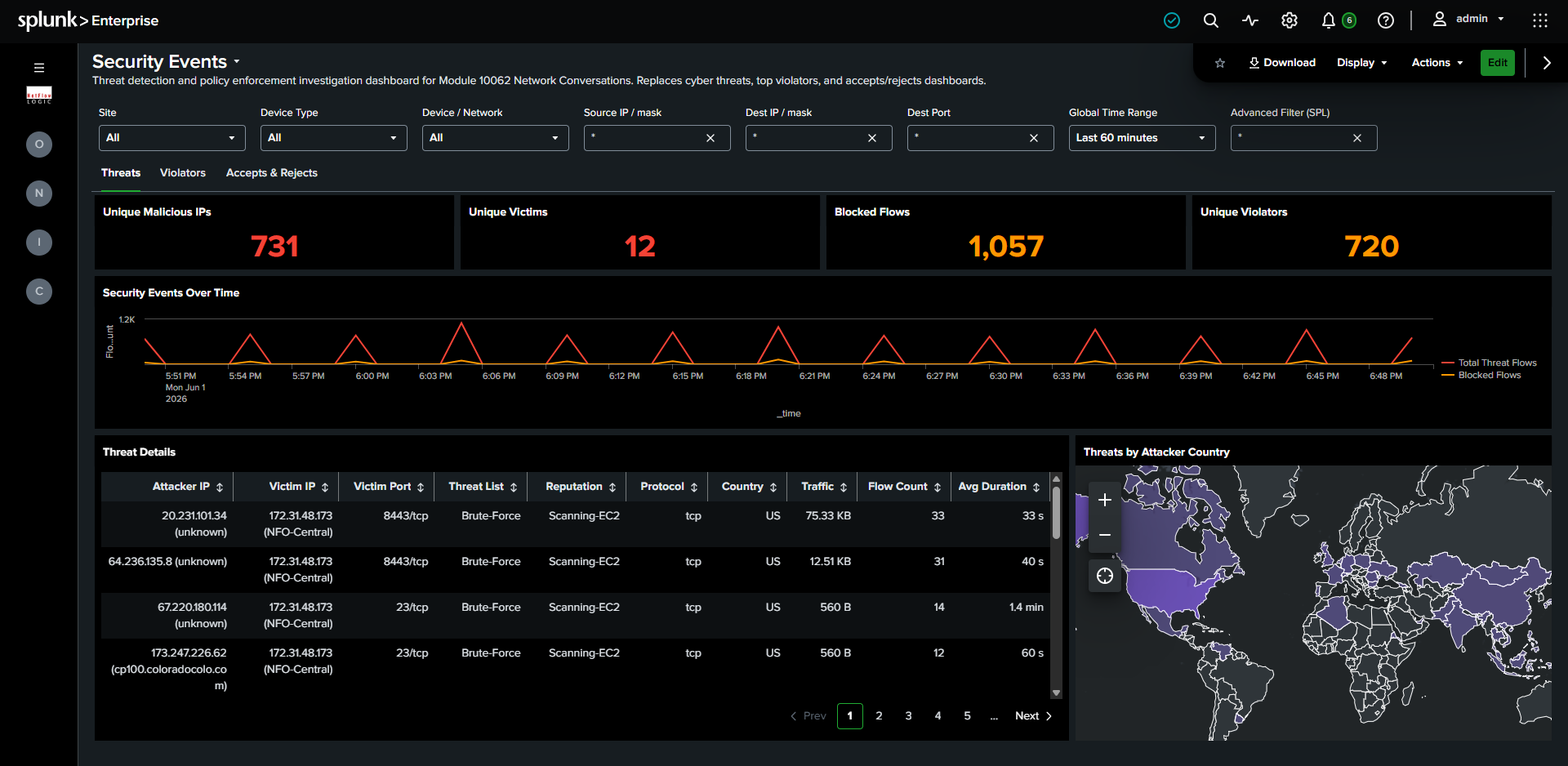 Security Events dashboard showing KPI panels, threat timechart, and tabbed threat/violator/accepts view