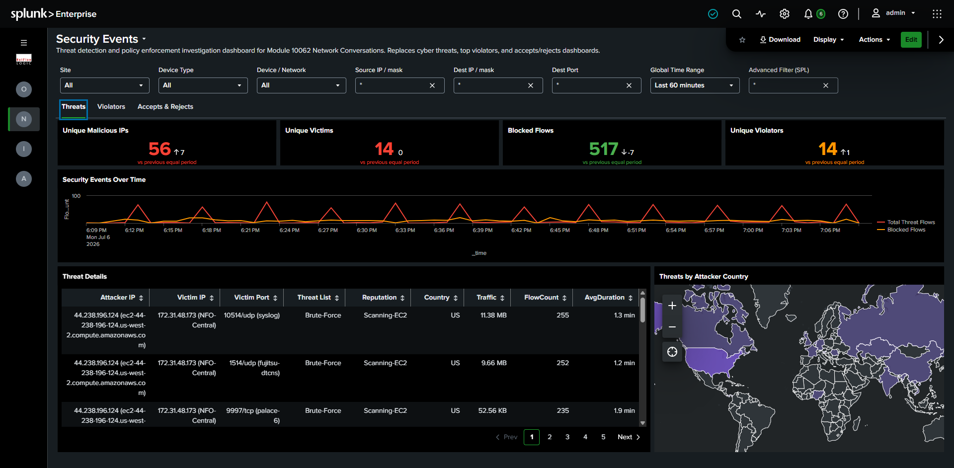 Security Events dashboard showing KPI panels, threat timechart, and tabbed threat/violator/accepts view