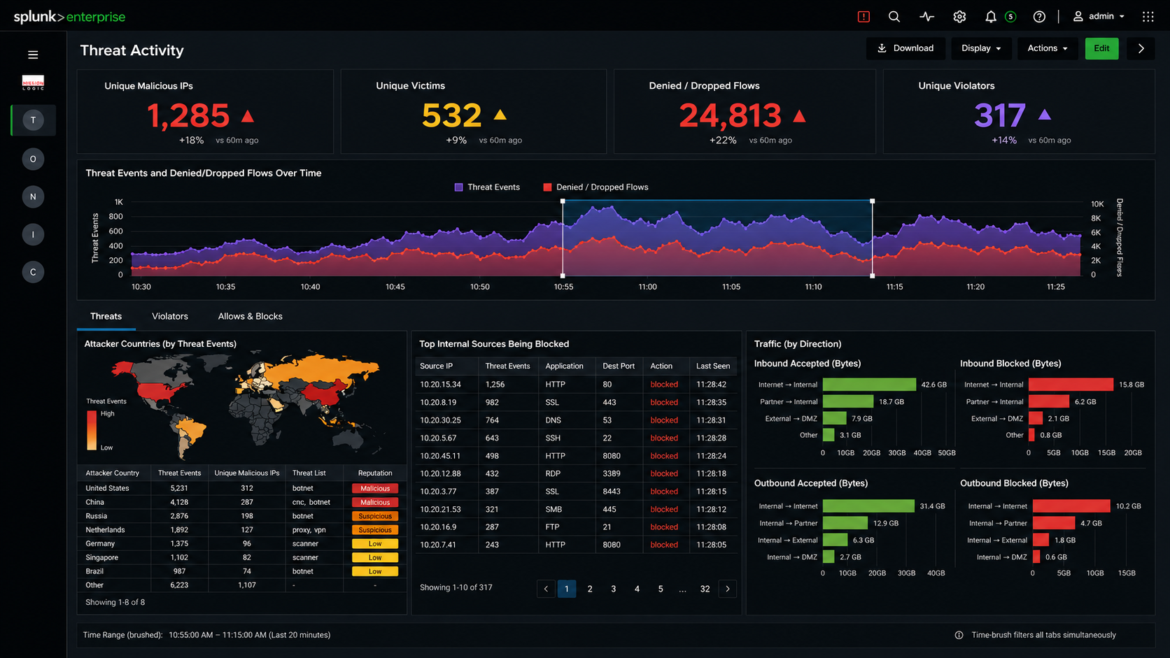 Security Events dashboard showing KPI panels, threat timechart, and tabbed threat/violator/accepts view