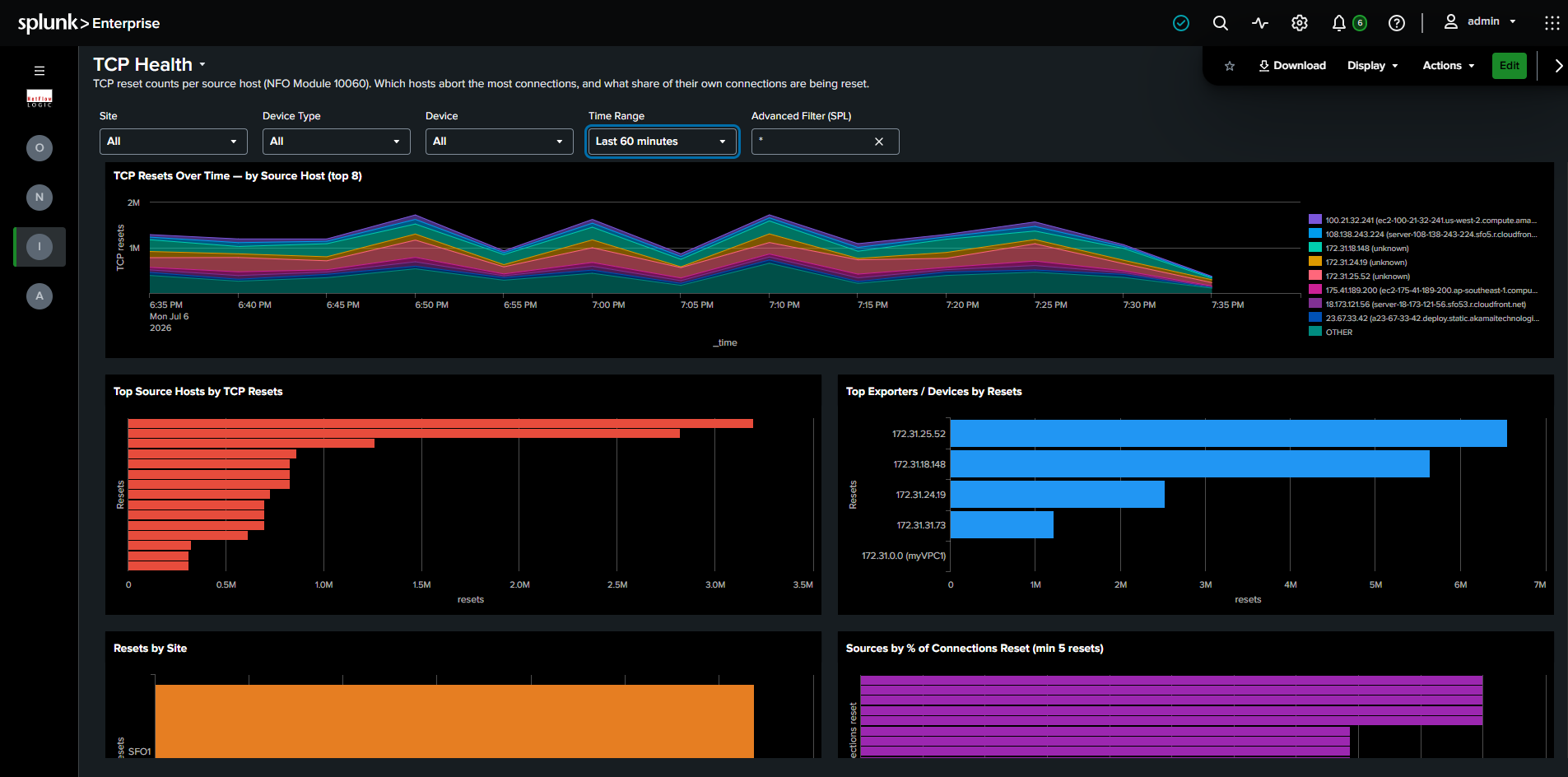 TCP Health dashboard showing TCP resets over time by source host, top source hosts and exporters by resets, resets by site, and sources ranked by percent of connections reset